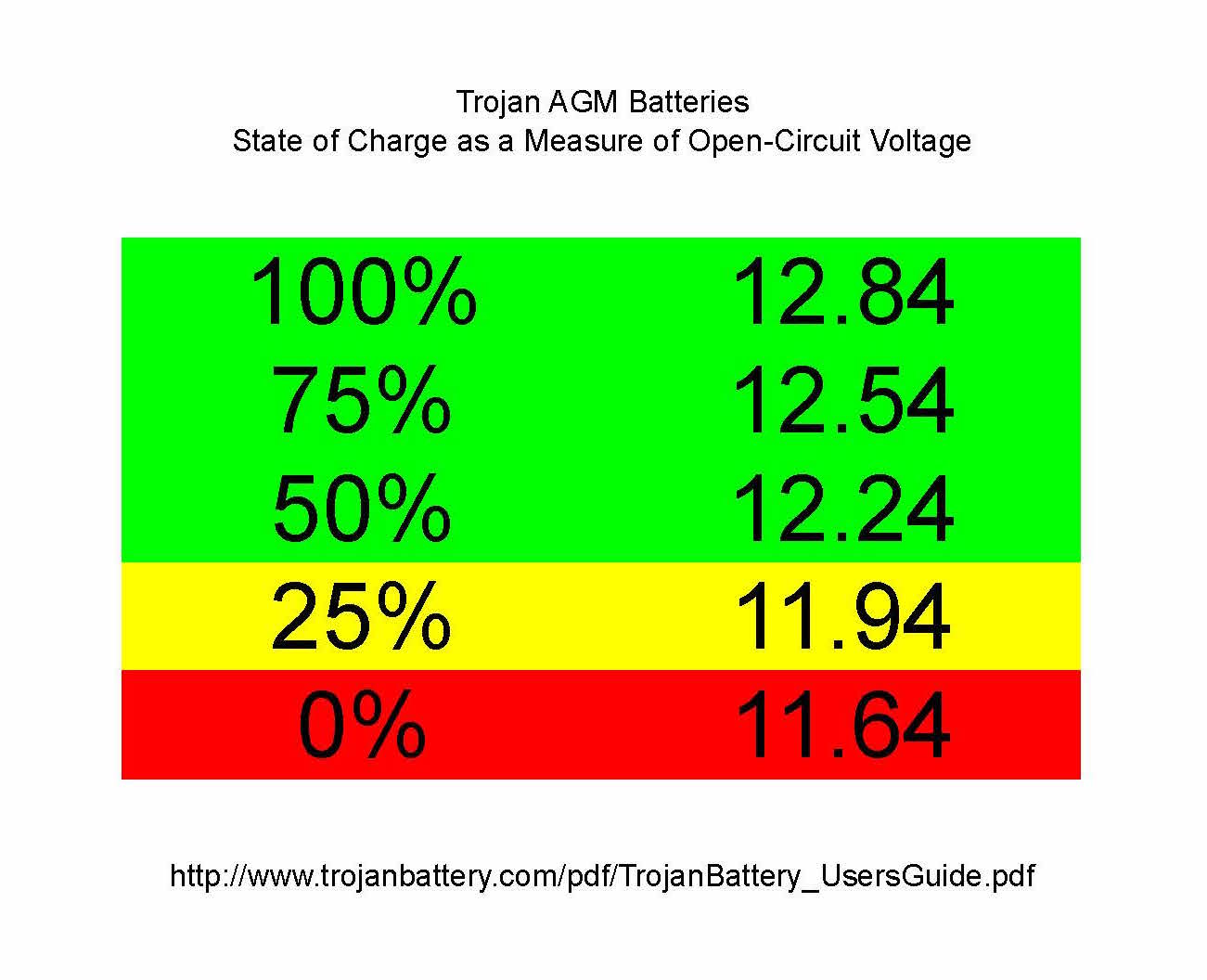 Agm Battery Chart