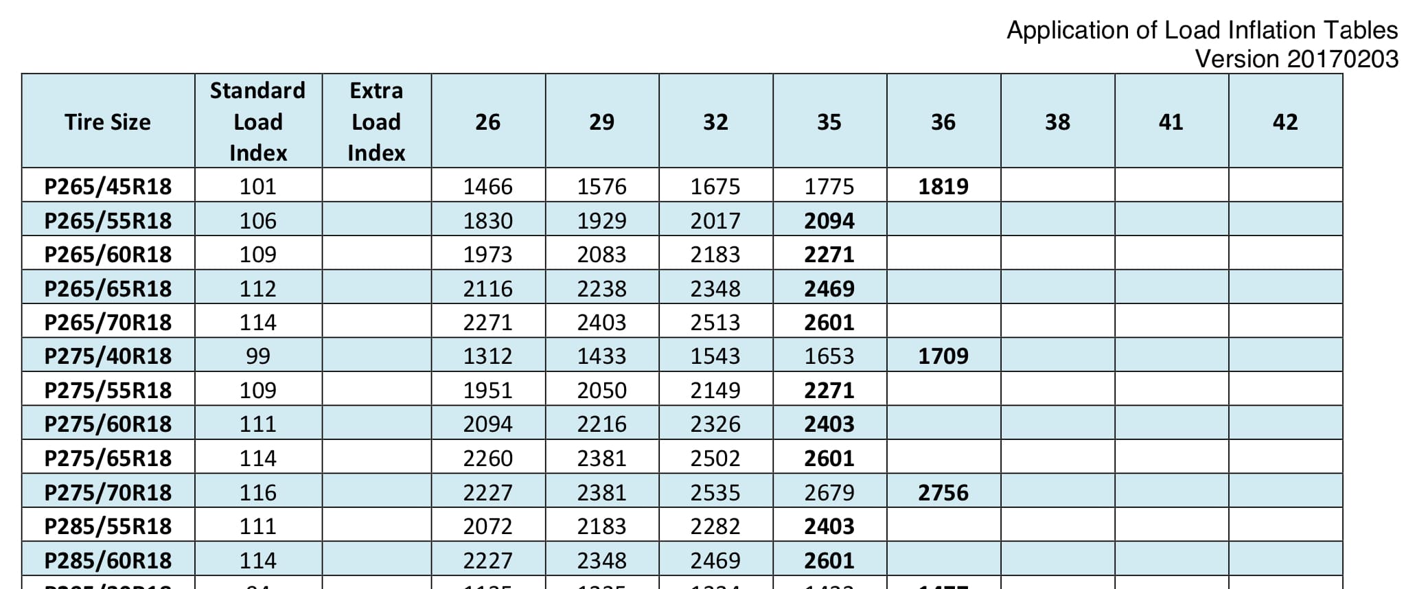 Truck Tire Size Chart Tire Size Calculator Vs Regular Truck Tire Size 