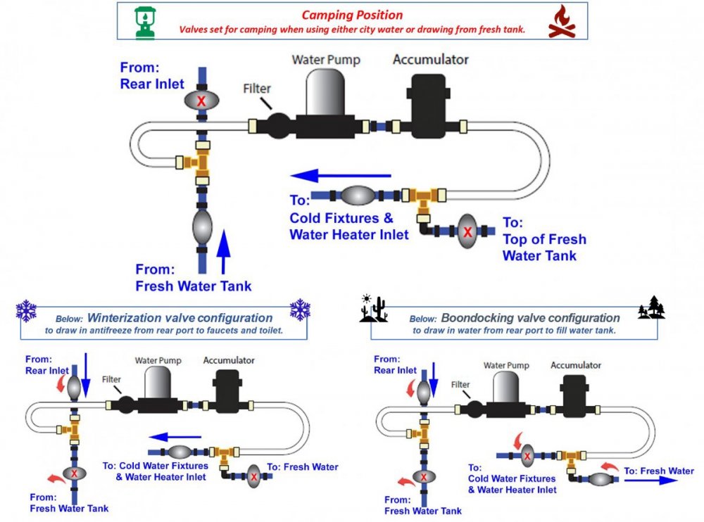 Valve Diagram 2019 Elite II.jpg