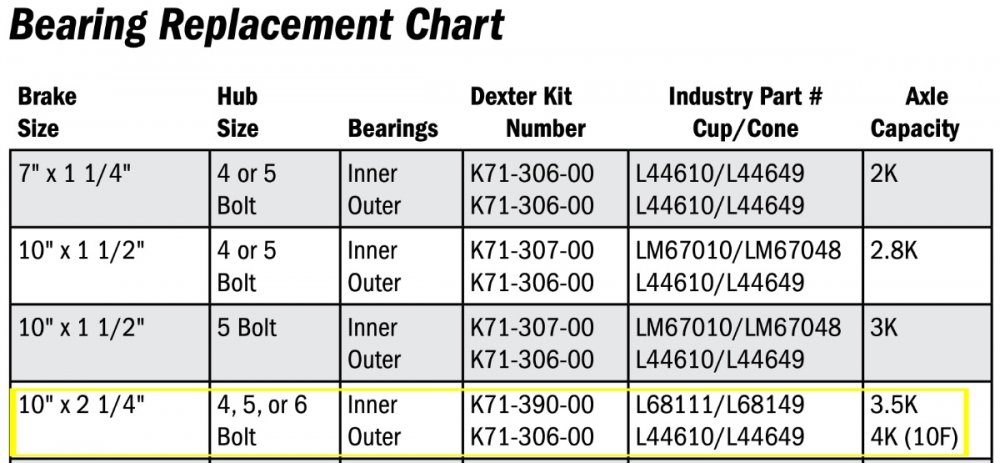 Timken Wheel Bearing Torque Specifications