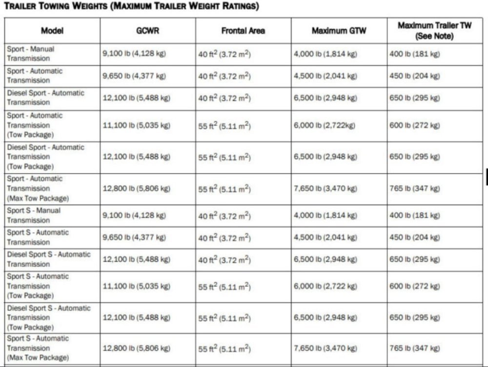 Jeep Gladiator Factory Towing Specs..jpeg
