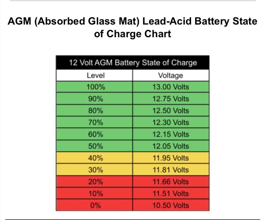 Best Replacement for Lifeline gpl-4ct agm battery - Mechanical ...