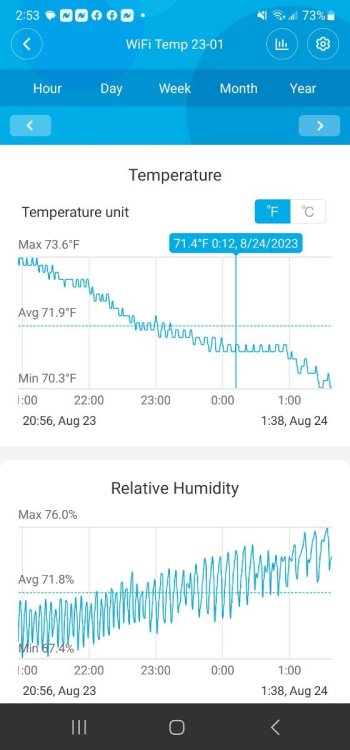 August 24 Setpoint at 67 during the night - cycling.jpg
